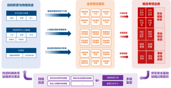 天泽智联商业资产安全管理AI解决方案