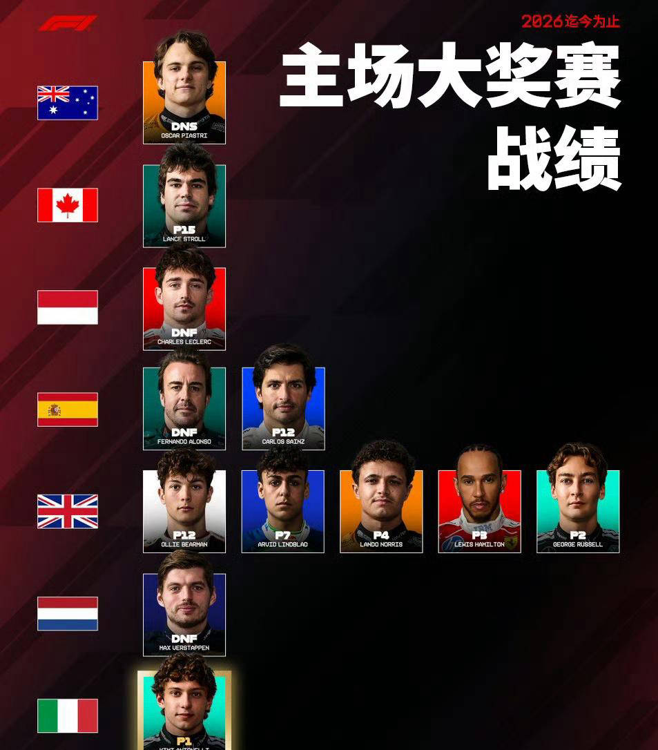 F1西班牙大奖赛展望：阿隆索与塞恩斯主场护航，勒克莱尔期待逆袭