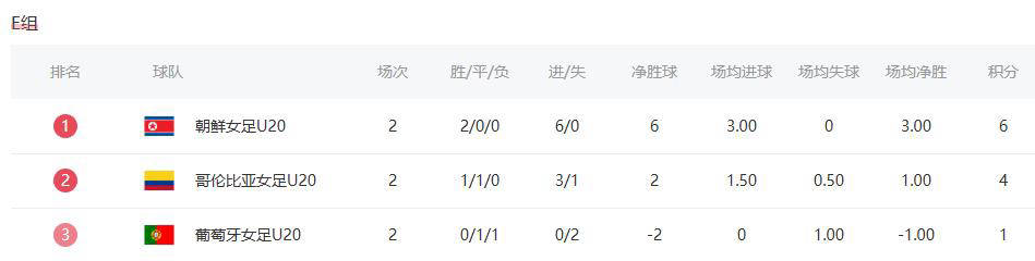 女足世界杯1/4决赛