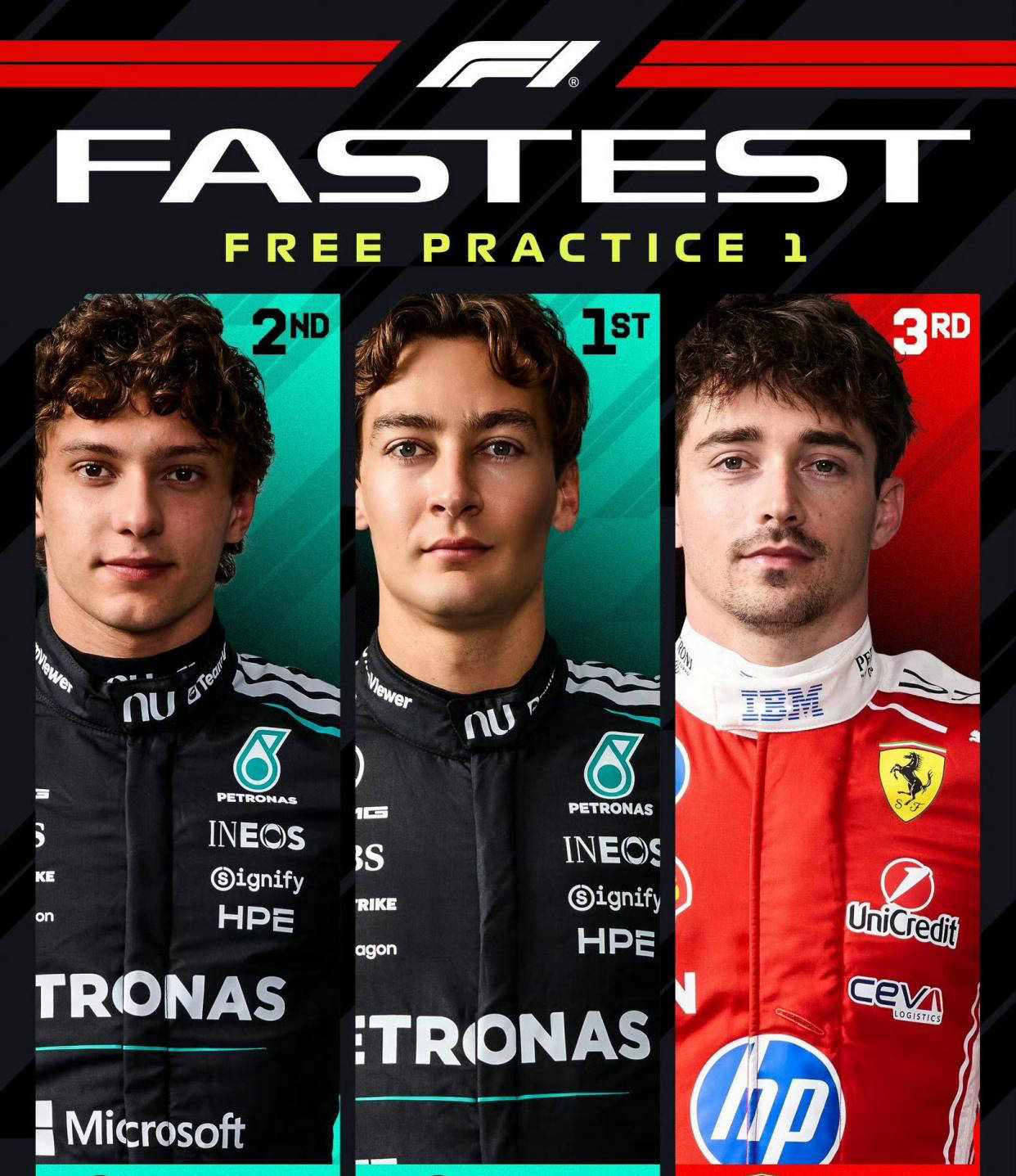F1西班牙站首次自由练习赛战报：梅赛德斯强势领先，法拉利紧随其后
