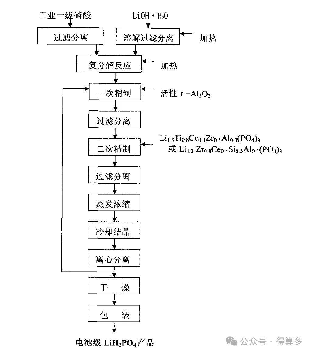 文章配图-1