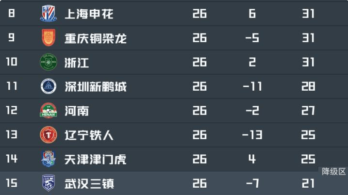 保级生死战还有20天，武汉三镇却连迎两个致命坏消息，保级彻底悬了