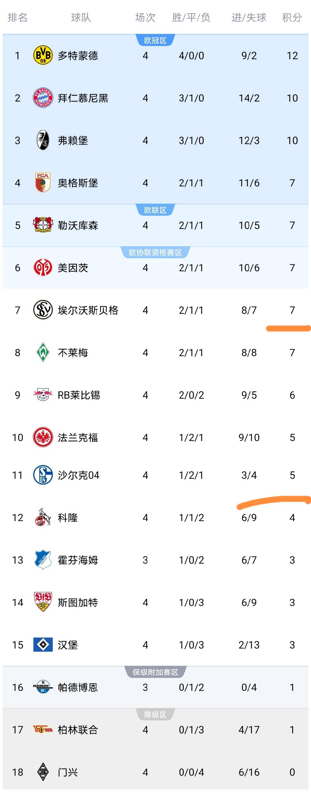 沙尔克04 RB莱比锡