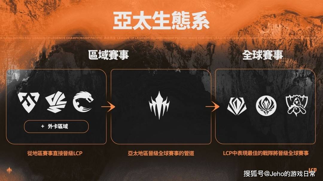英雄联盟直播比赛官网2022