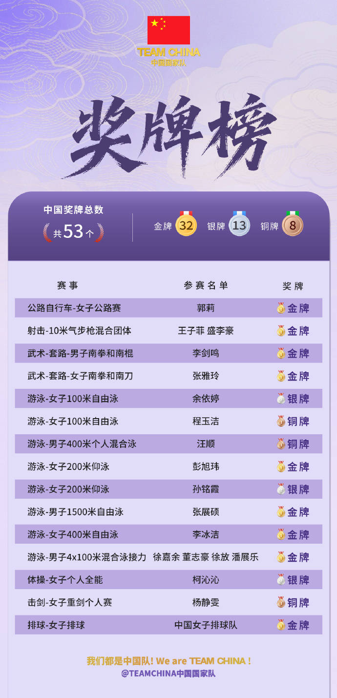 名古屋亚运第三奖牌日中国狂揽9金 多项纪录诞生女排实现三连冠