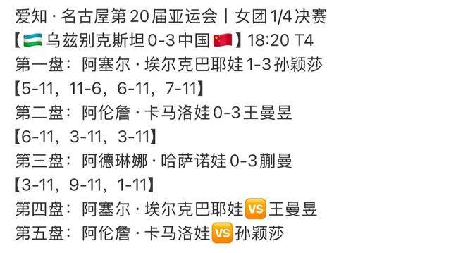 亚运乒乓！孙颖莎丢局，王曼昱蒯曼剃光头，半决赛对阵神秘之师！