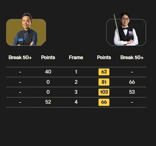 傅家俊