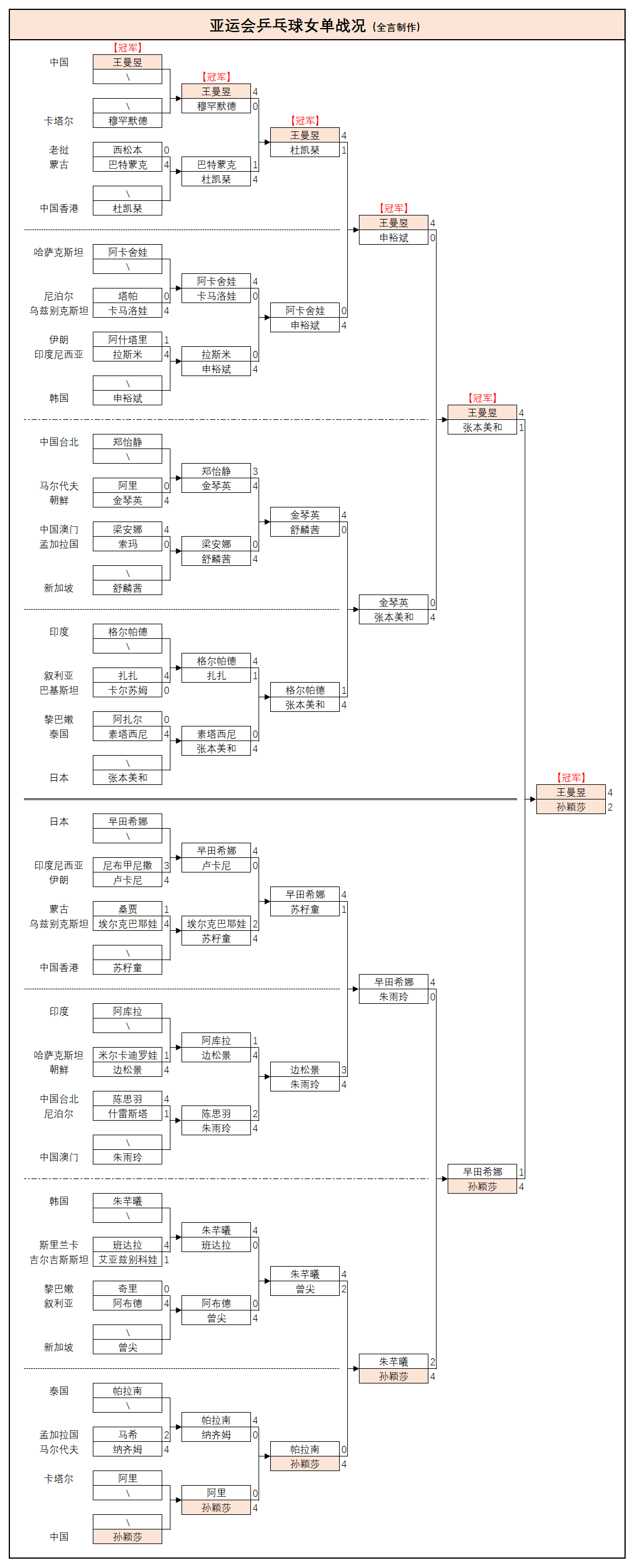 中国体育直播tv乒乓球直播官网