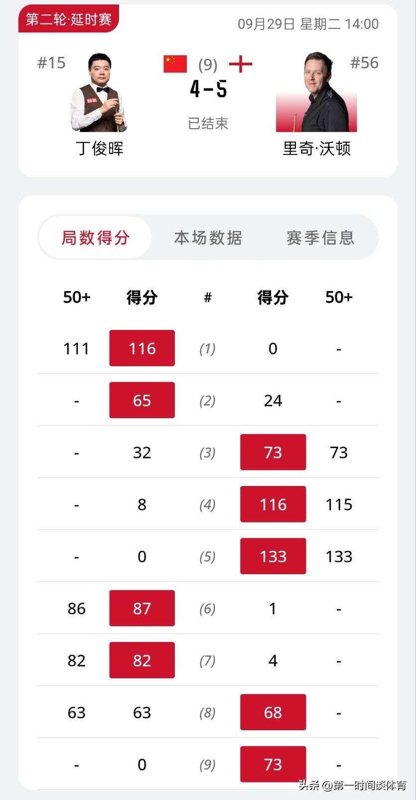 肖国栋 vs 埃默里