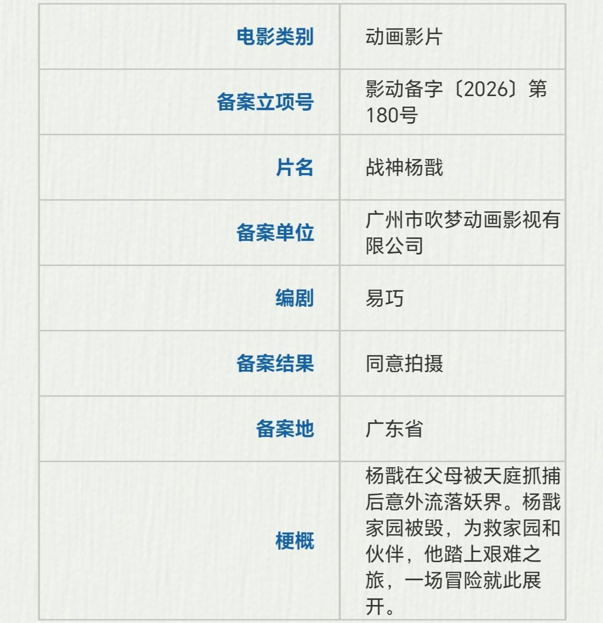 《哪吒》制片人易巧魏芸芸创业新篇 备案《战神杨戬》《牛魔王与铁扇公主》
