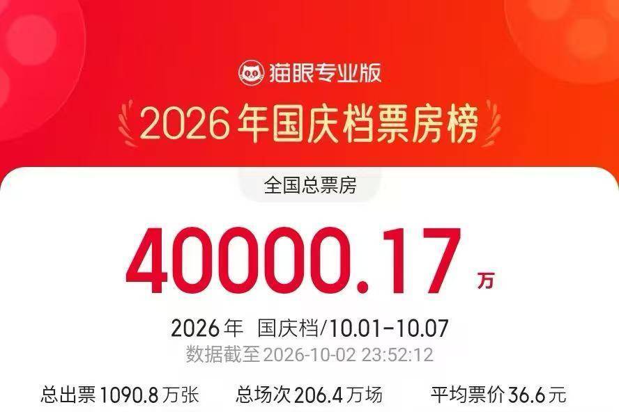 2026国庆档总票房破4亿！电影《神探之痕迹》领跑封面图