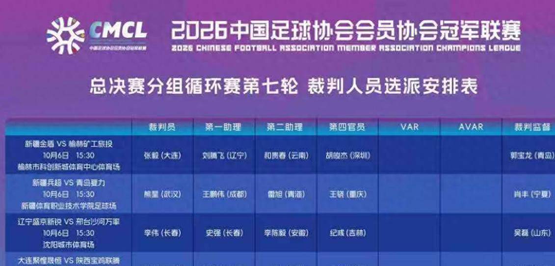 回来了！国安苦主消失5个月后复出，降级执法中冠引球迷热议