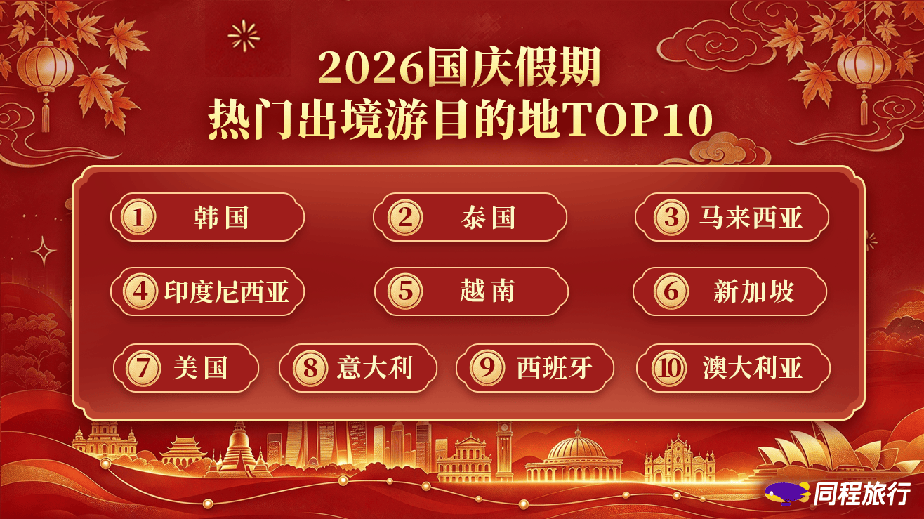 《国庆假期盘点:热门目的地文旅消费券投放规模同比增长325%》