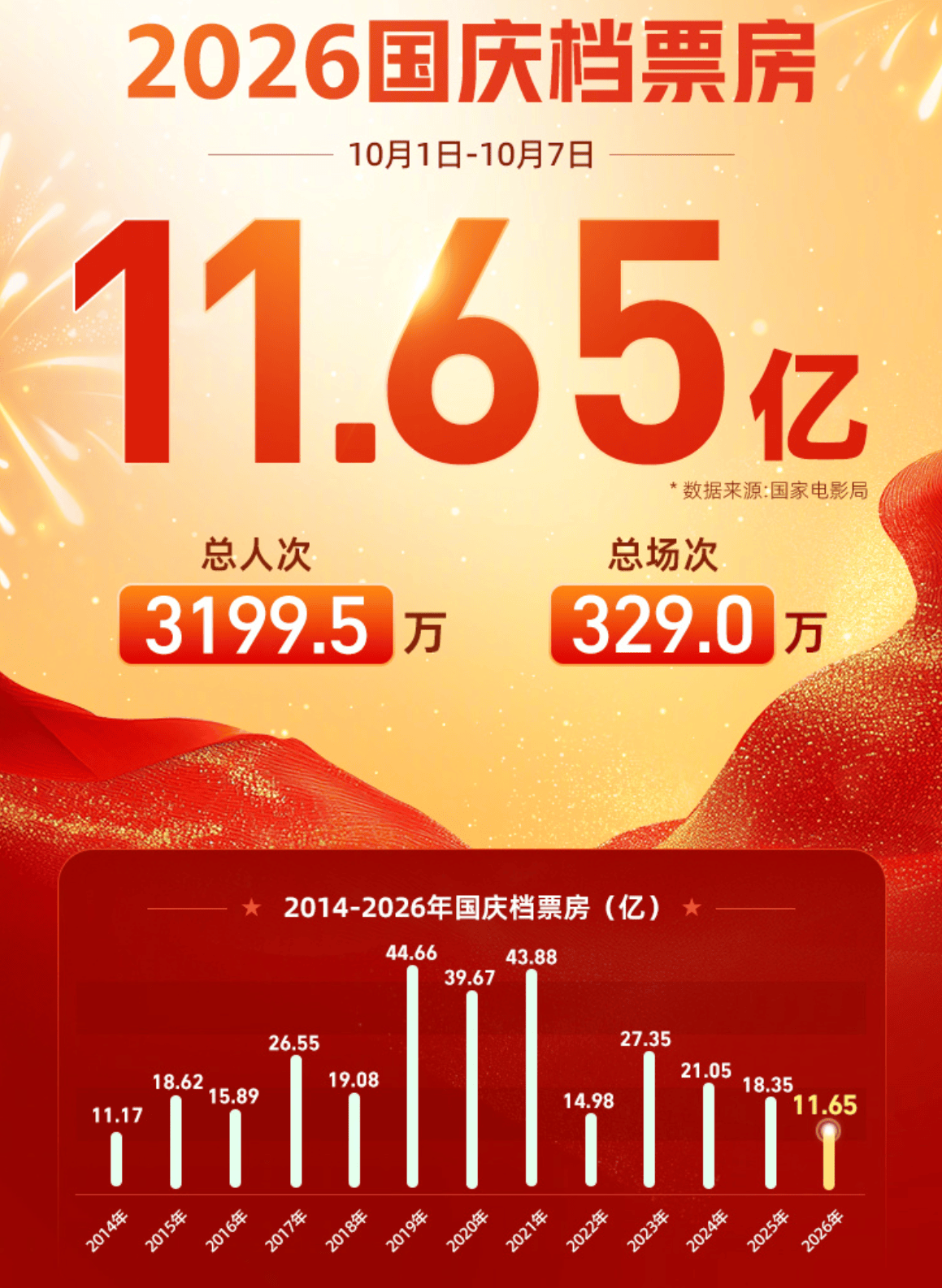 最惨国庆档背后，是一家独大的资本游戏封面图