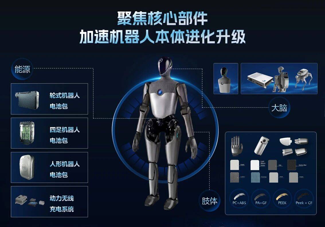 车圈造机器人：六七成同源，能复用的究竟有多少？