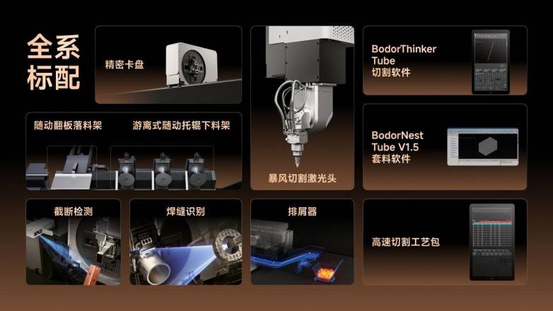 面向未来管材智造，邦德激光发布Future系列激光切管机(图9)