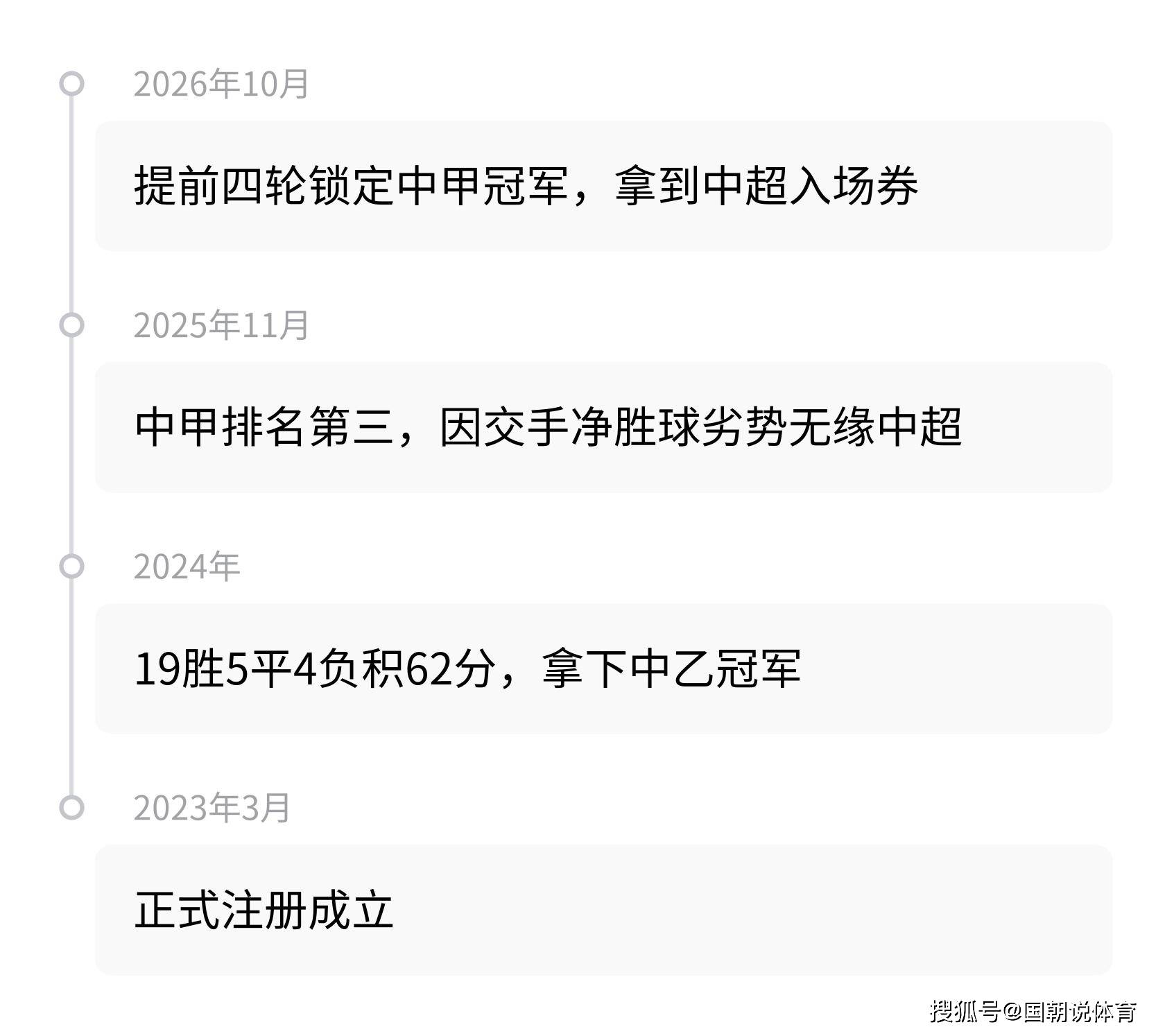 10.14日:广州豹四年四级跳冲超:七大国企不砸钱,凭什么比烧钱新军更快