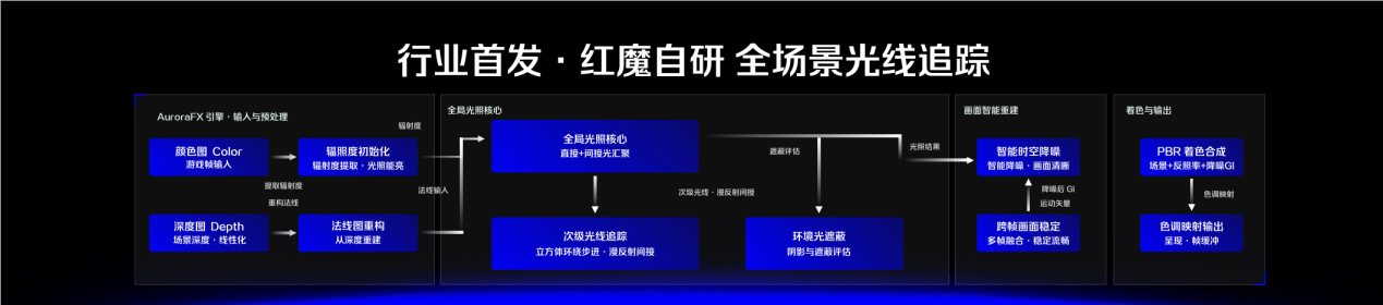 《九年磨一剑 红魔12Pro+定义新一代专业游戏旗舰》