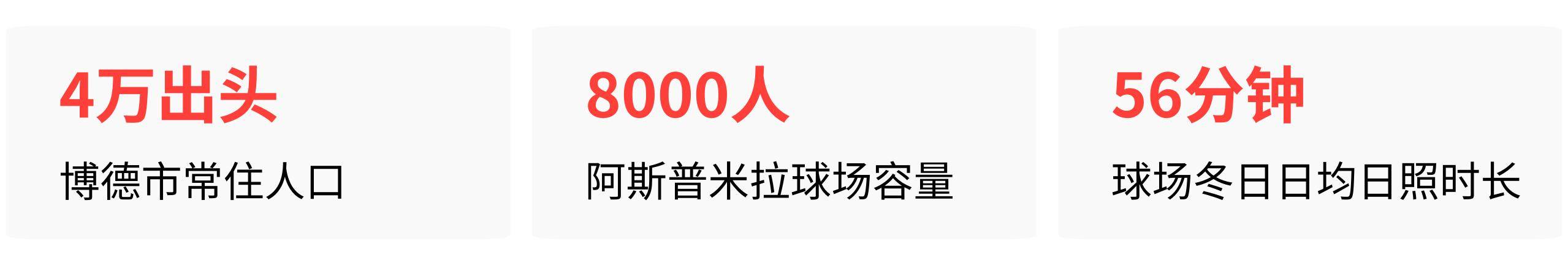 10月15日：博德闪耀1-0多特蒙德：豪门杀手仅靠北极圈主场