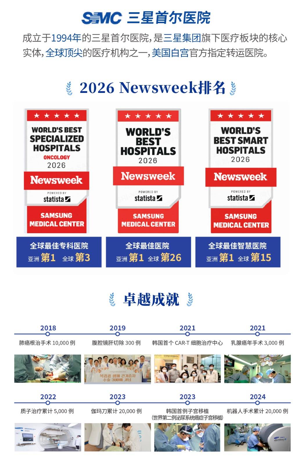 守护健康——从韩国三星首尔医院到全民星Plus2026(图1)