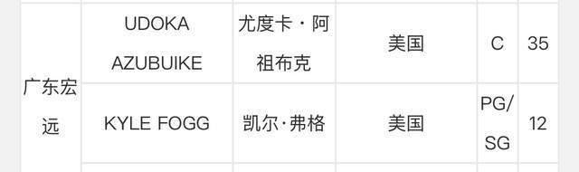 广东注册三外援：阿祖布克、弗格加盟，杜锋表示有信心争冠