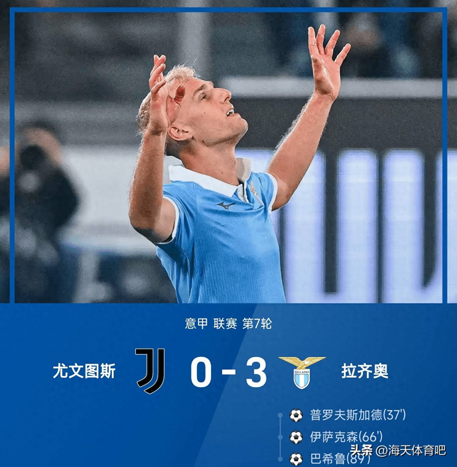 意甲战报，3比0，普罗夫斯加德破门，巴希鲁建功，拉齐奥大胜尤文