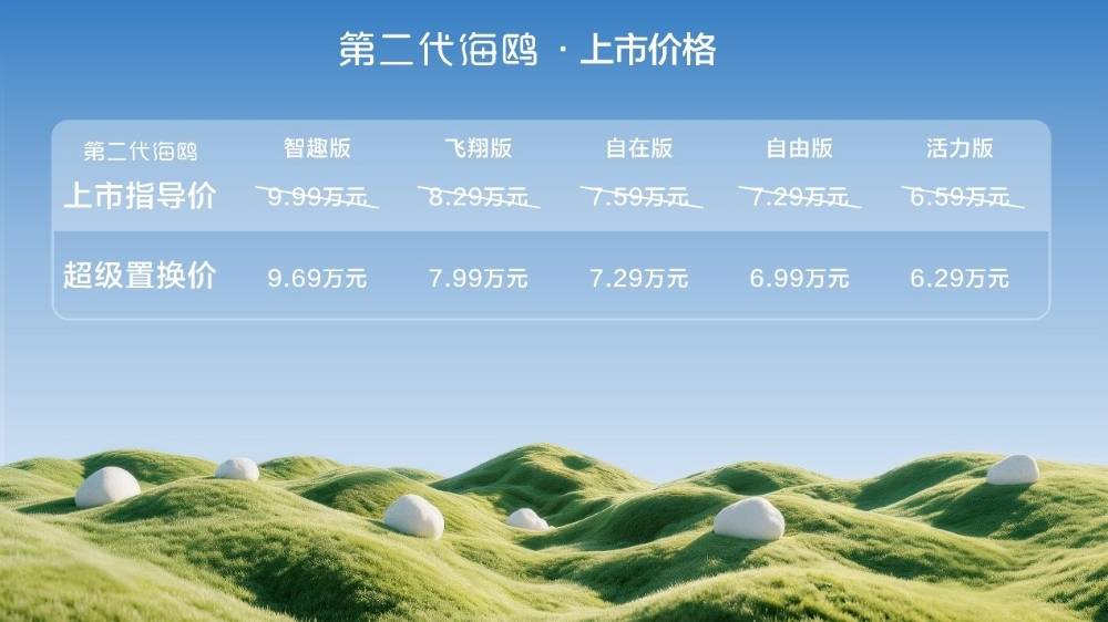 比亚迪新海鸥限时6.29万起售！车身尺寸提升，支持城市领航辅助