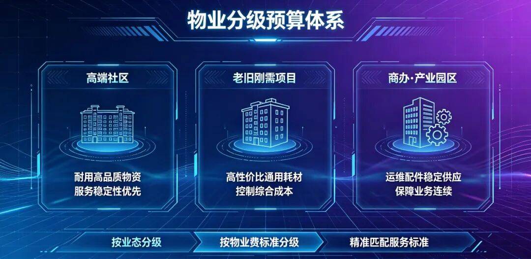 物业利润缩水?供应链全链升级或成破局之法!