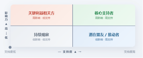 谈判桌上没有输赢，只有没看清利益格局的人(图1)