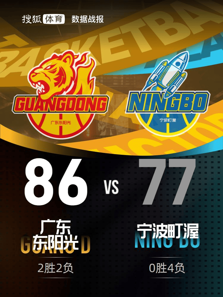 米勒23分博日奇26+10 广东险胜送宁波4连败