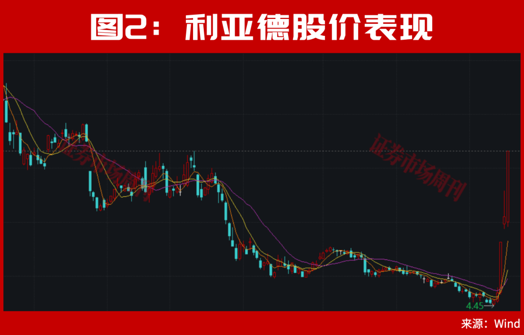但斌，出手了！最新持股曝光！A股，下周还有大行情？(图4)