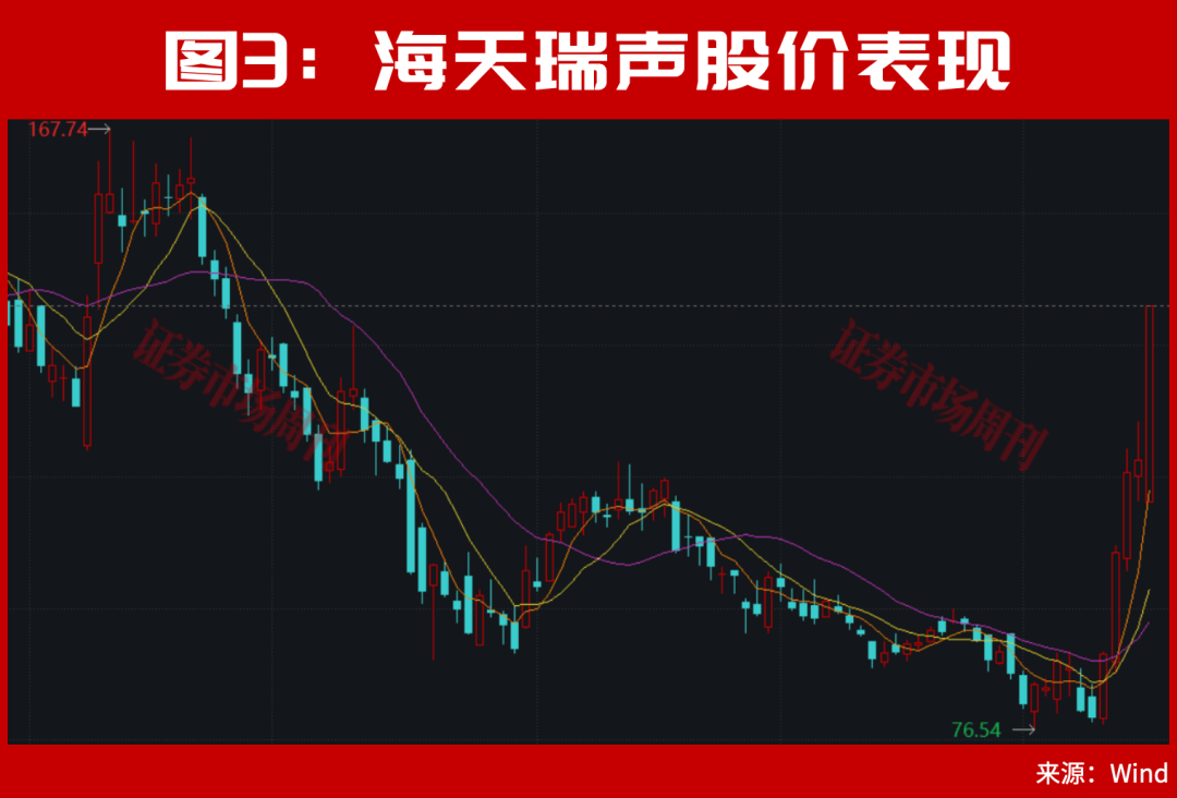 但斌，出手了！最新持股曝光！A股，下周还有大行情？(图5)