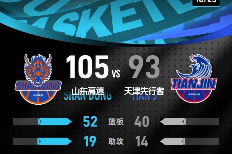 陶汉林16+12班顿15分 山东主场击败天津