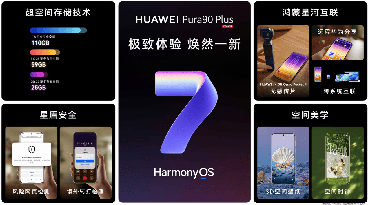 《搭载等深四曲屏握持手感更佳,HUAWEI Pura 90 Plus正式发布》