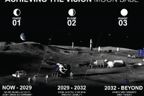 NASA宣布全新登月任务