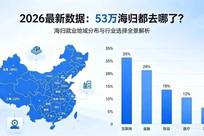 海归不值钱了？别闹了，而是你的预期贬值了