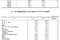 2025年平均工资出炉！国家统计局最新发布
