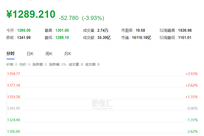 罕见大跌！茅台被“国家级”大股东抛弃？