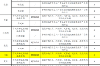 “甲醛白菜”屡禁不止：十余年间被多次曝光，甲醛为何仍未纳入蔬菜常规检测？