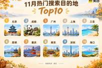 秋假将至！成都，热到全国第二