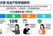 深圳人才房十年后怎么补差价？多少钱？