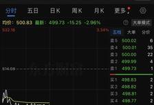 宇树科技股价跌破500元，能抄底吗