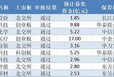 IPO月报｜9月A股上市新股数创近三年新高 港交所递表数创2024年10月以来月度最低值