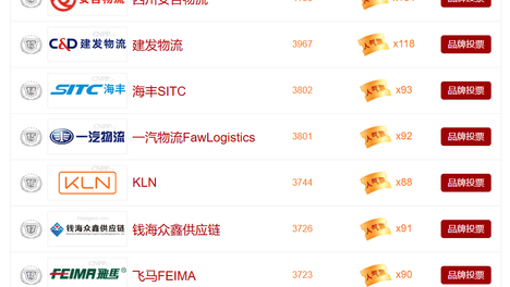 2026跨境物流品牌价值榜揭晓，钱海众鑫供应链位列TOP17