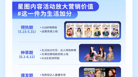 品星种草，精种增长丨2026巨量引擎品星云618营销全景图谱