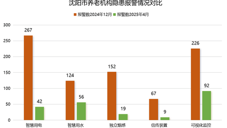 内容配图