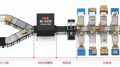 伸缩机+五面扫DWS+分拣设备一体化智能物流方案