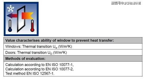 EN14351-1门窗CE认证依据ISO10077系列标准对门窗热传导系数U值进行测试计算