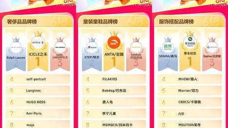 抖音商城618开门红高光榜单出炉，多行业品牌集中爆发