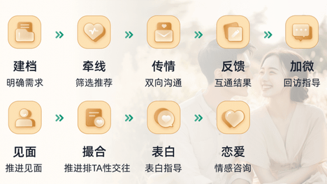 青藤之恋公布最新红娘服务体系：三档服务覆盖不同婚恋需求